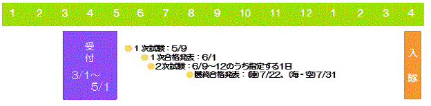 募集日程:自衛隊幹部候補生
