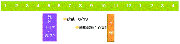 募集日程:航空学生