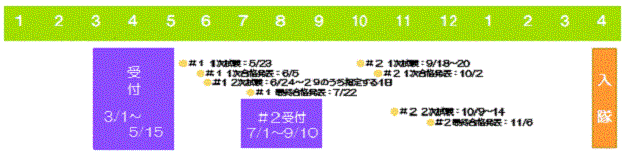 募集日程:一般曹候補生