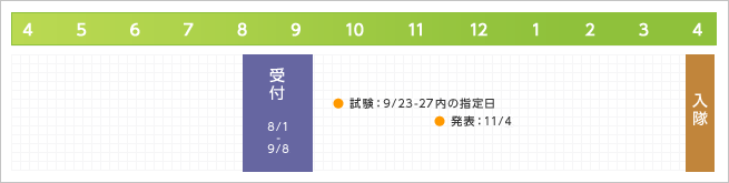 募集日程:自衛官候補生 女子