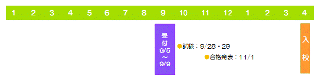 募集日程:防衛大学校学生