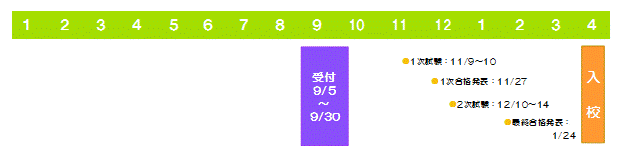 募集日程:防衛大学校学生