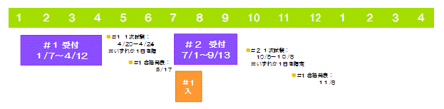 募集日程:予備自衛官補