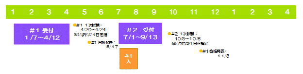 募集日程:予備自衛官補