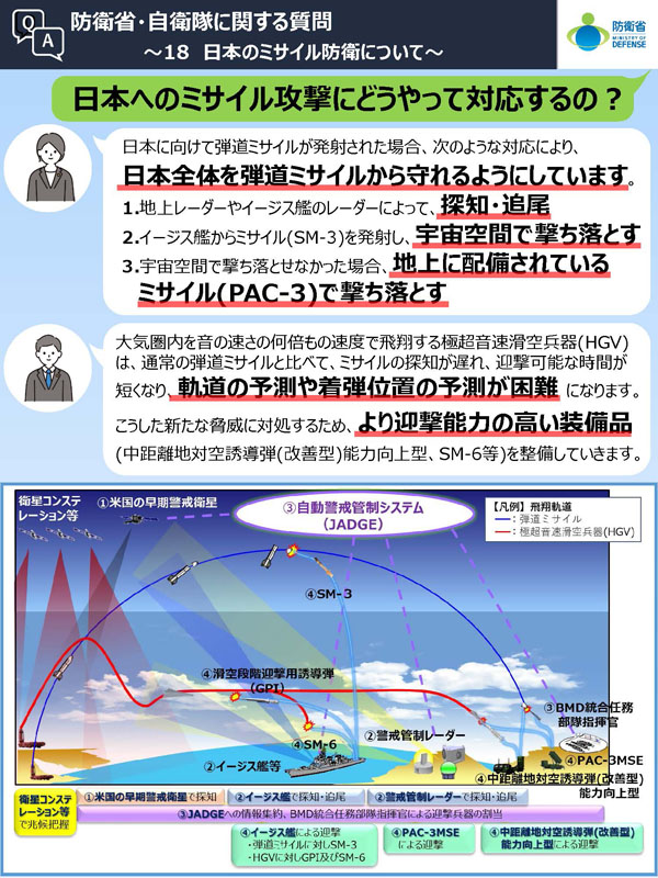 Q18　日本へのミサイル攻撃にどうやって対応するの？