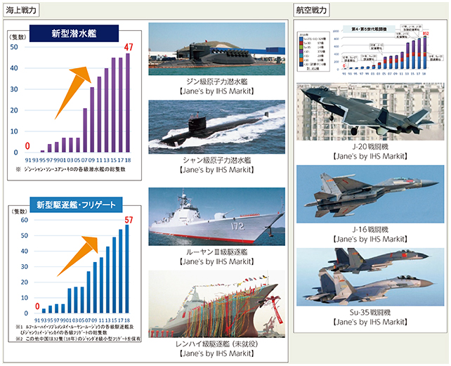 中国の海・空戦力