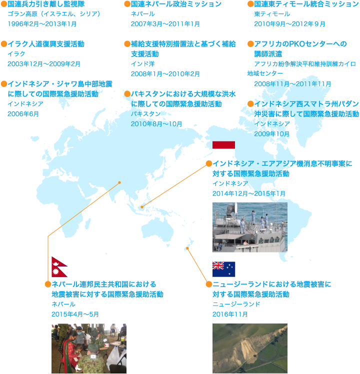図：自衛隊の主な国際平和協力活動等