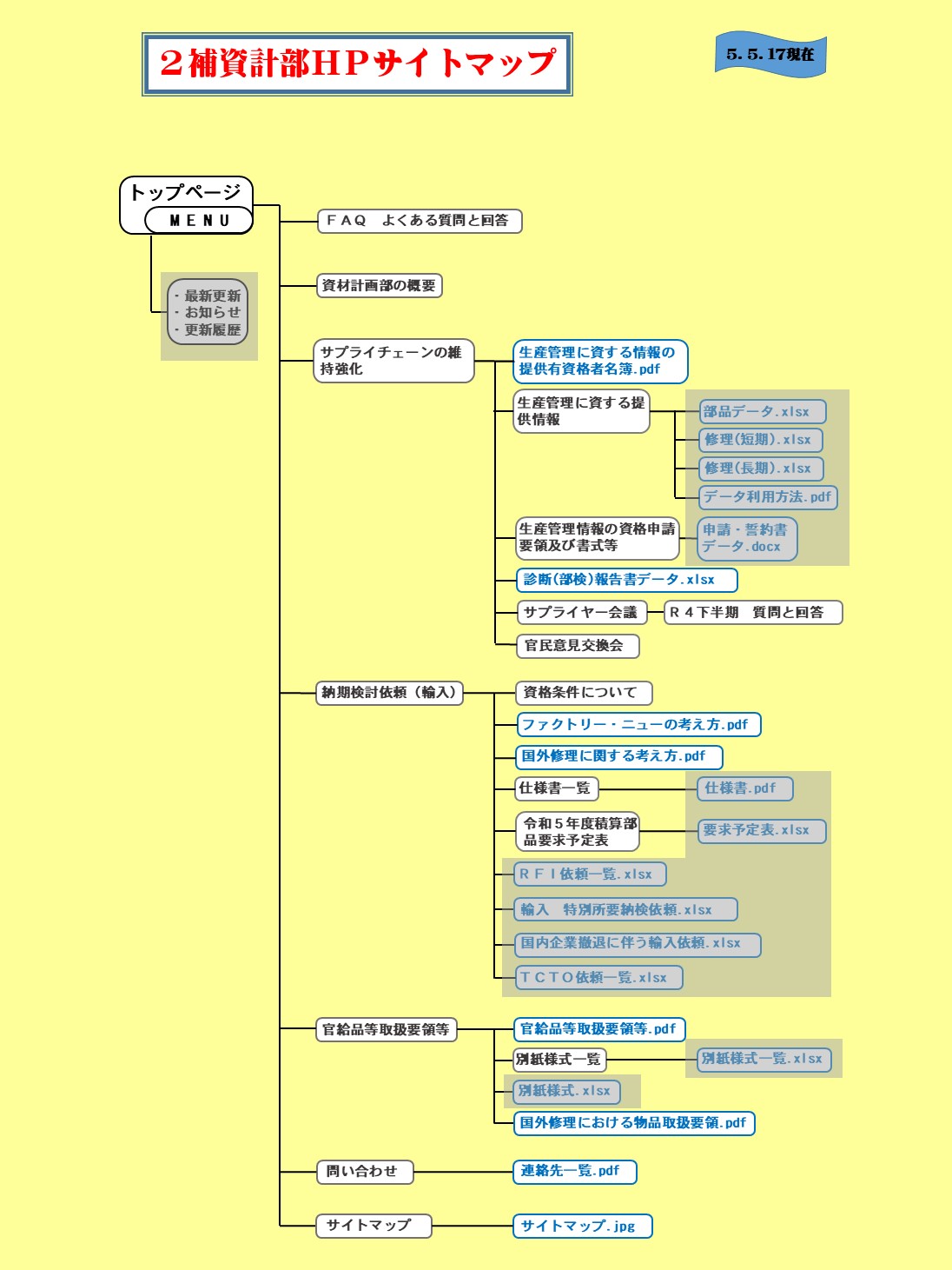 サイトマップ