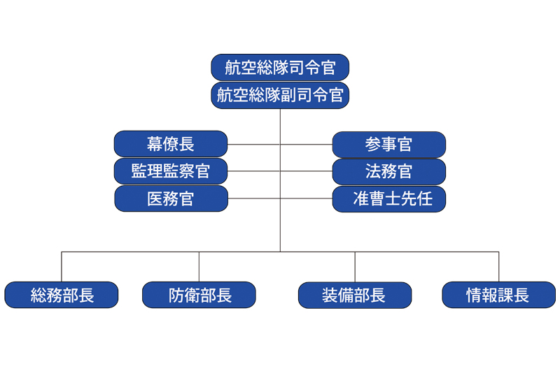 戦略航空司令部　Strategic Air Command,SAC Amazon.co.jp: Strategic Air Command - SAC : Turner