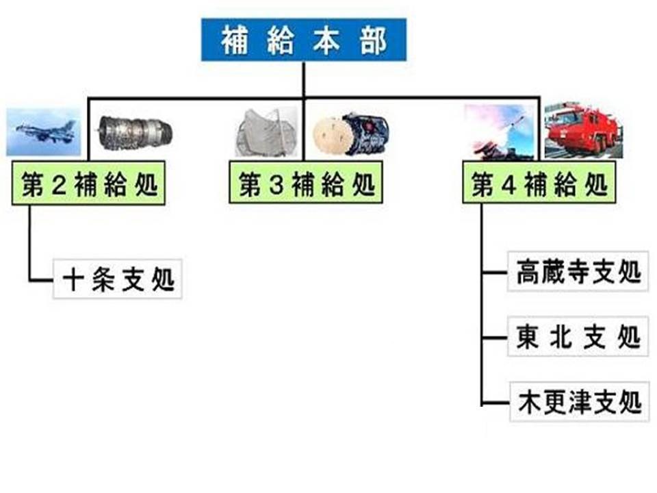 組織図２