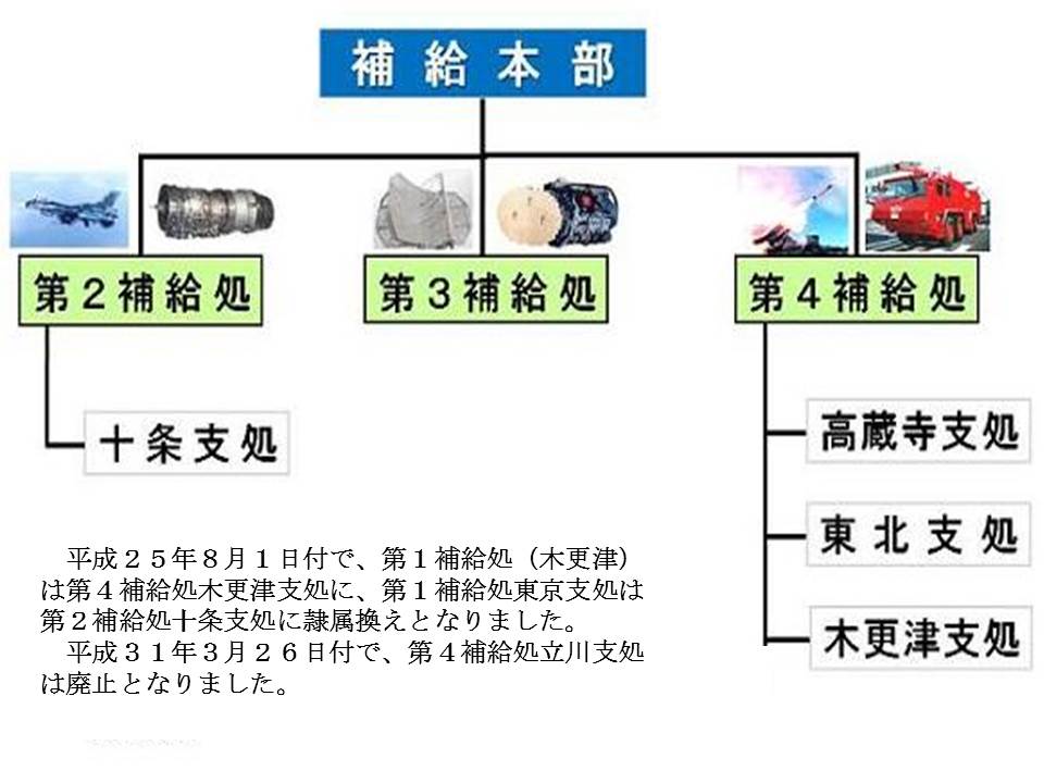 補給本部紹介 防衛省 Jasdf 航空自衛隊