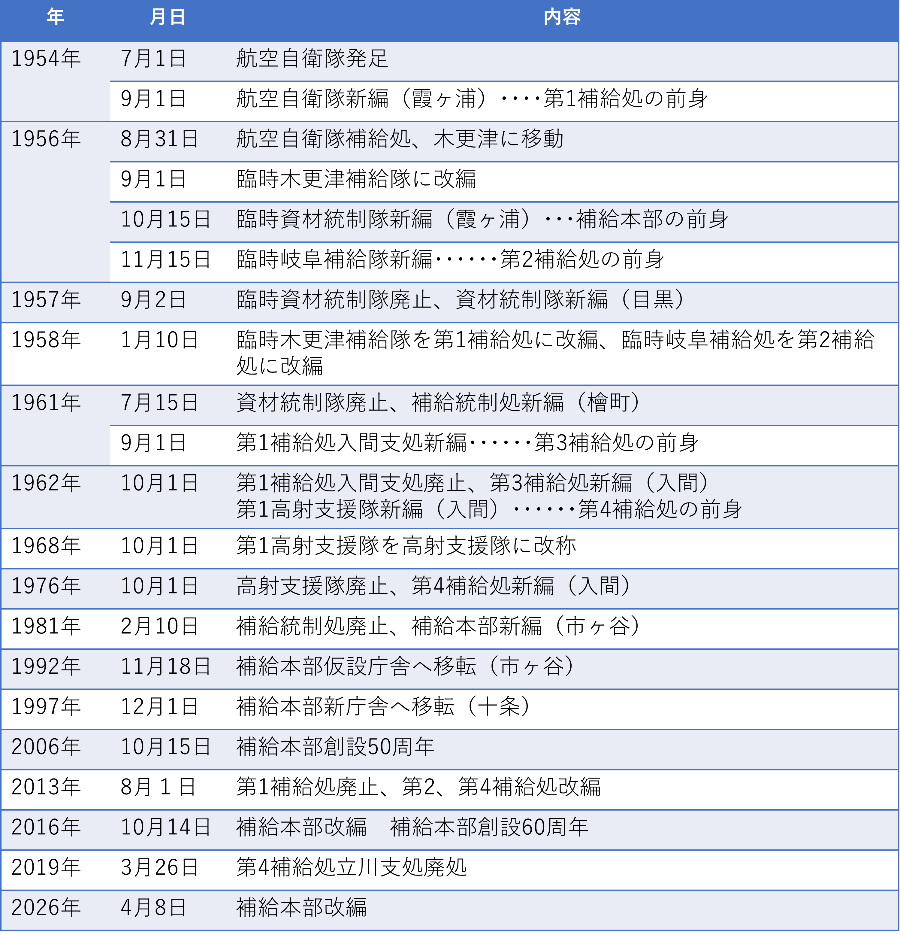 組織図５
