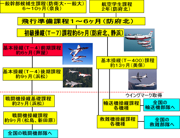 教程 航空機概要 書籍 平成1年 航空自衛隊 JASDF 空自 教育 資料