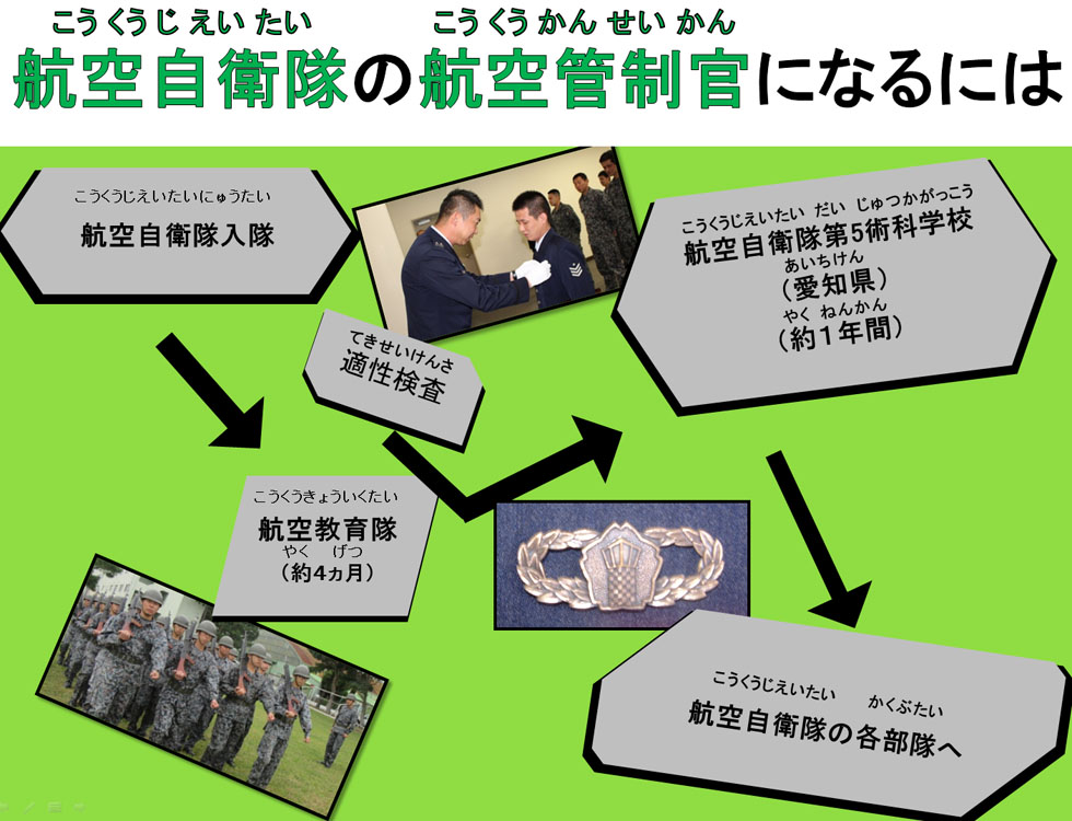 航空管制官ってなに 航空保安管制群 Air Support Command 航空管制官ってなに 航空保安管制群 Air Support Command