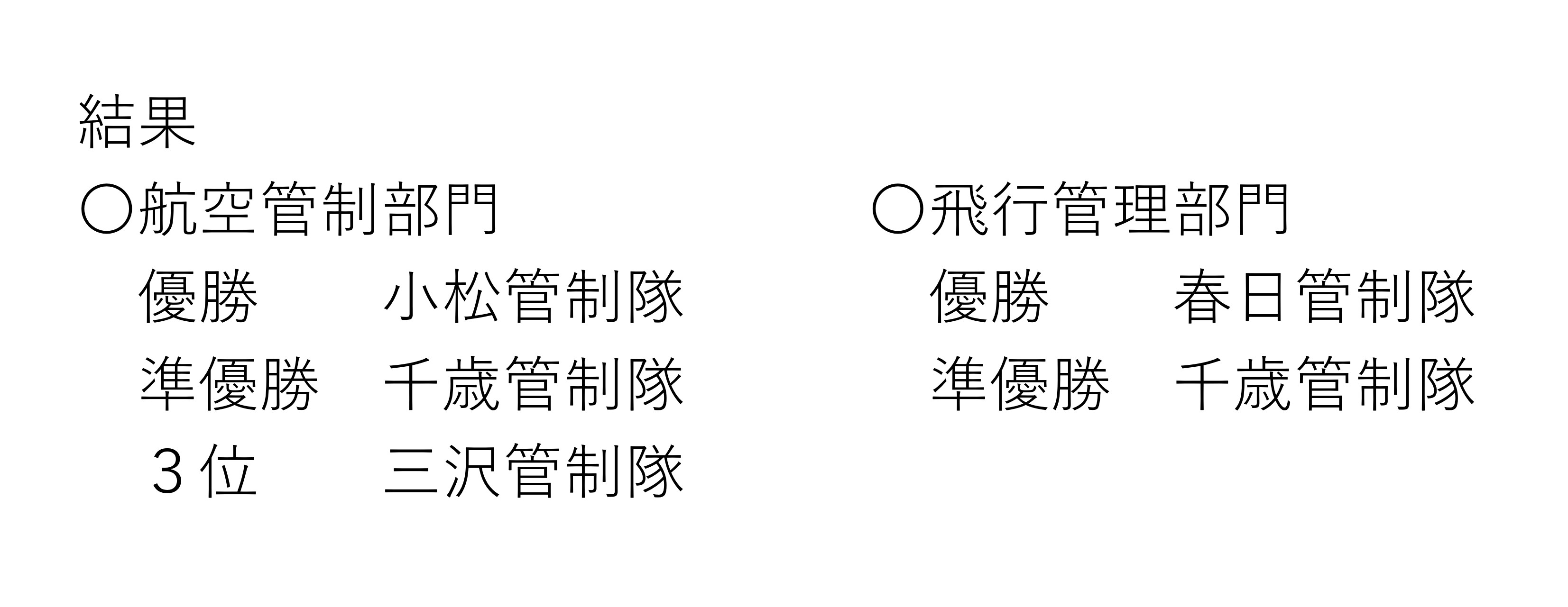 入賞部隊