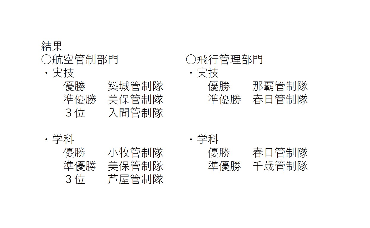 入賞部隊
