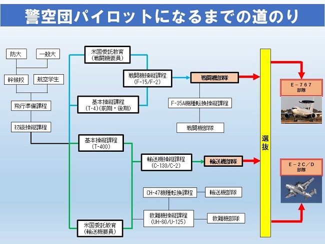 パイロット に なるには 費用