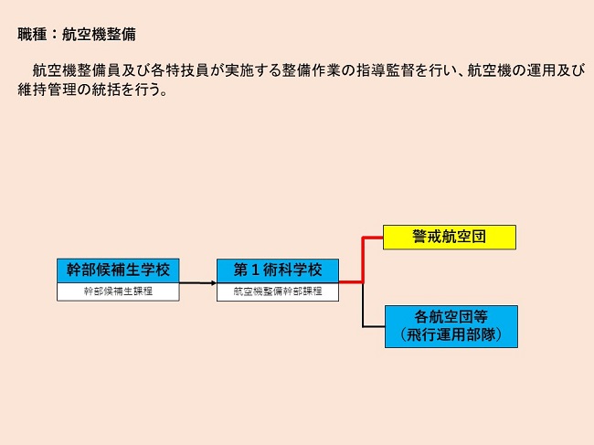 整備員になるためには 航空自衛隊について 防衛省 Jasdf 航空自衛隊