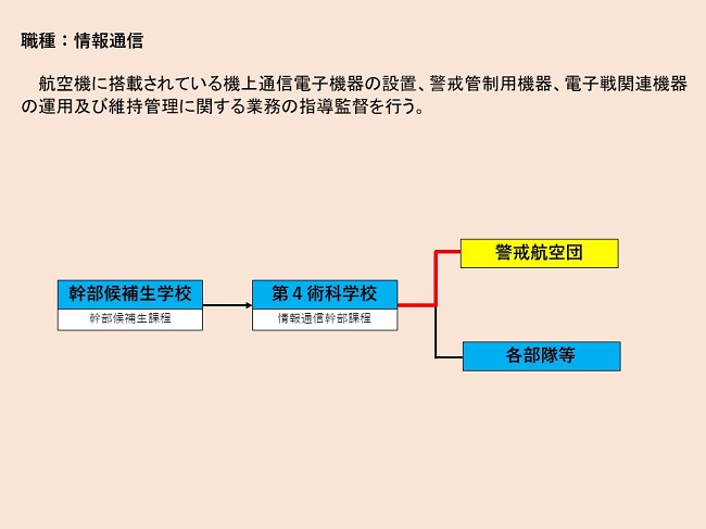 整備員になるためには 航空自衛隊について 防衛省 Jasdf 航空自衛隊