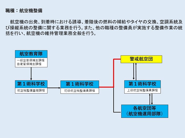 整備員になるためには 航空自衛隊について 防衛省 Jasdf 航空自衛隊