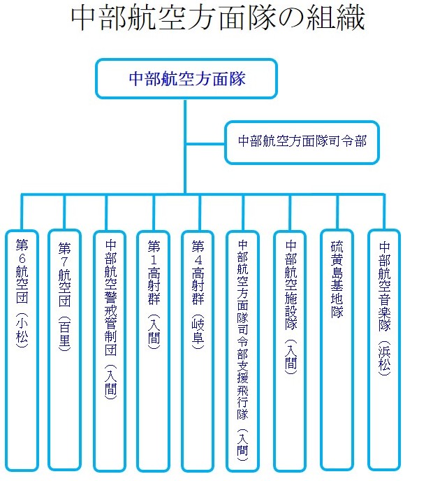 部隊紹介 中部航空方面隊 Jasdf 航空自衛隊