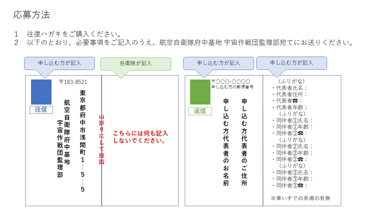 往復ハガキのご案内