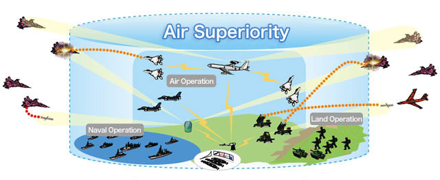 Air Superiority