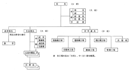 学校編成1