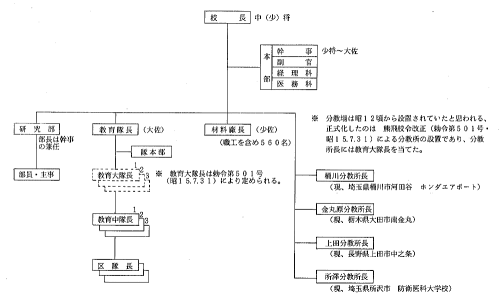 学校編成2