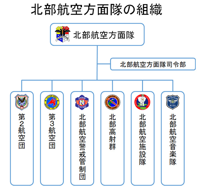 組織図