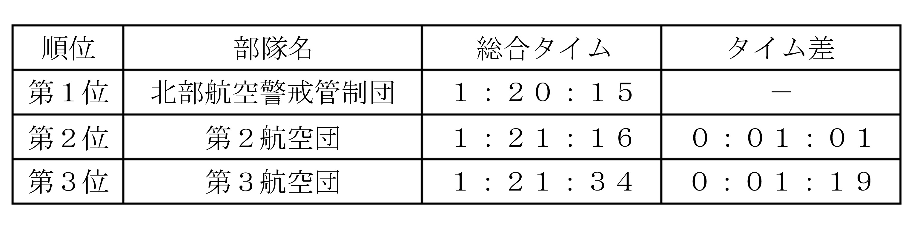 タイム