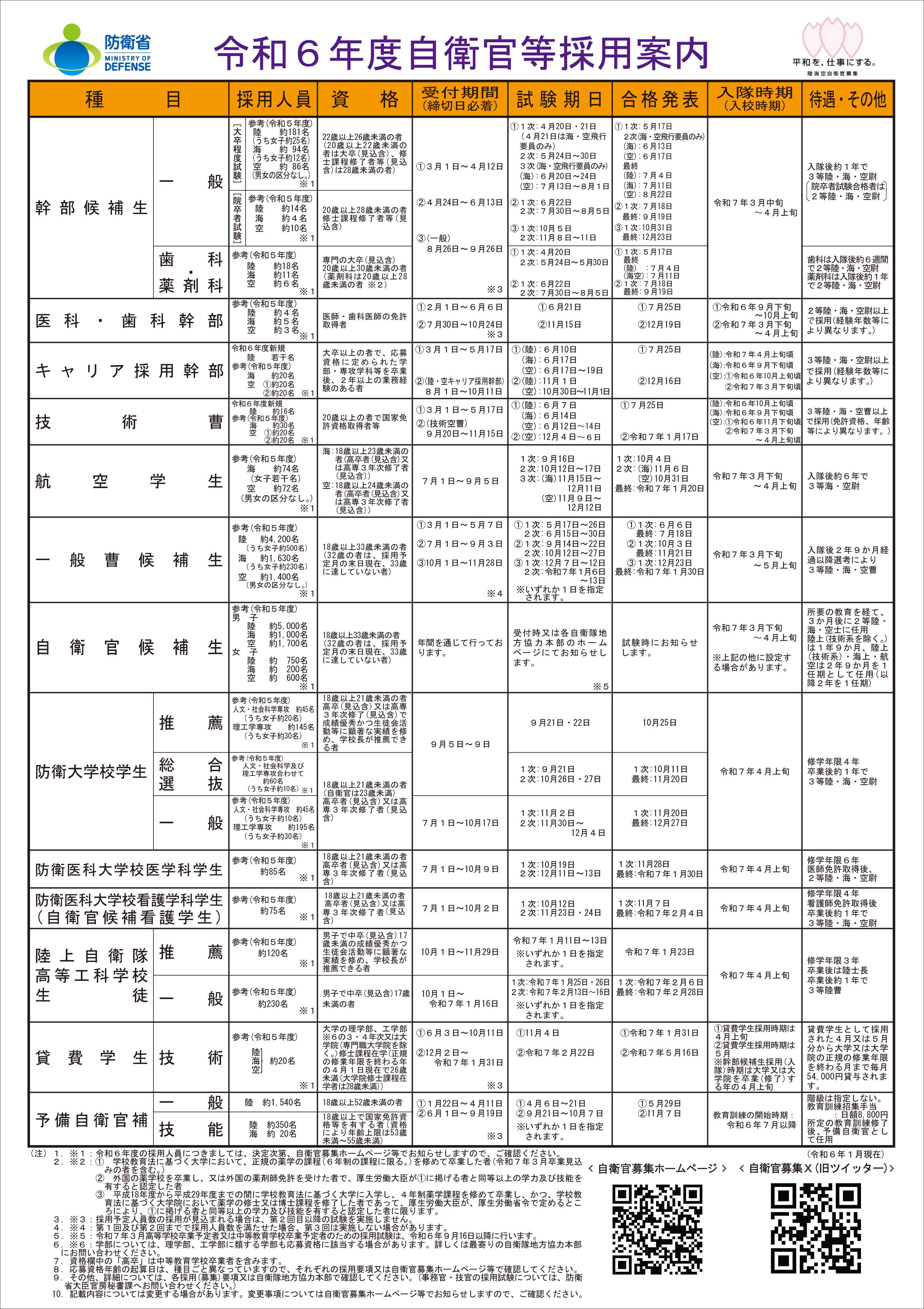 自衛官等採用案内