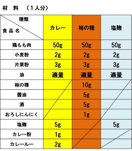 niikara