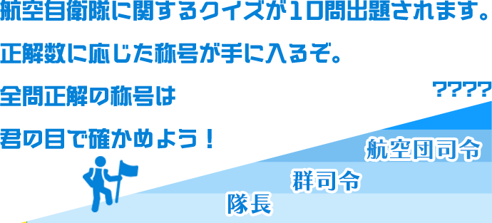 航空自衛隊クイズ