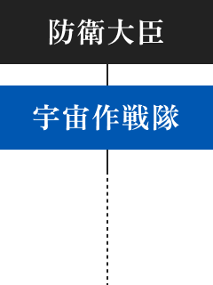 組織図