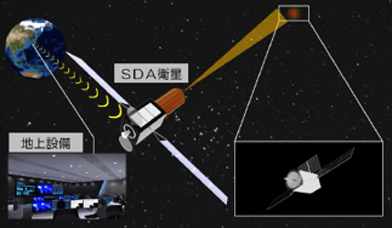 SDA衛星運用イメージ