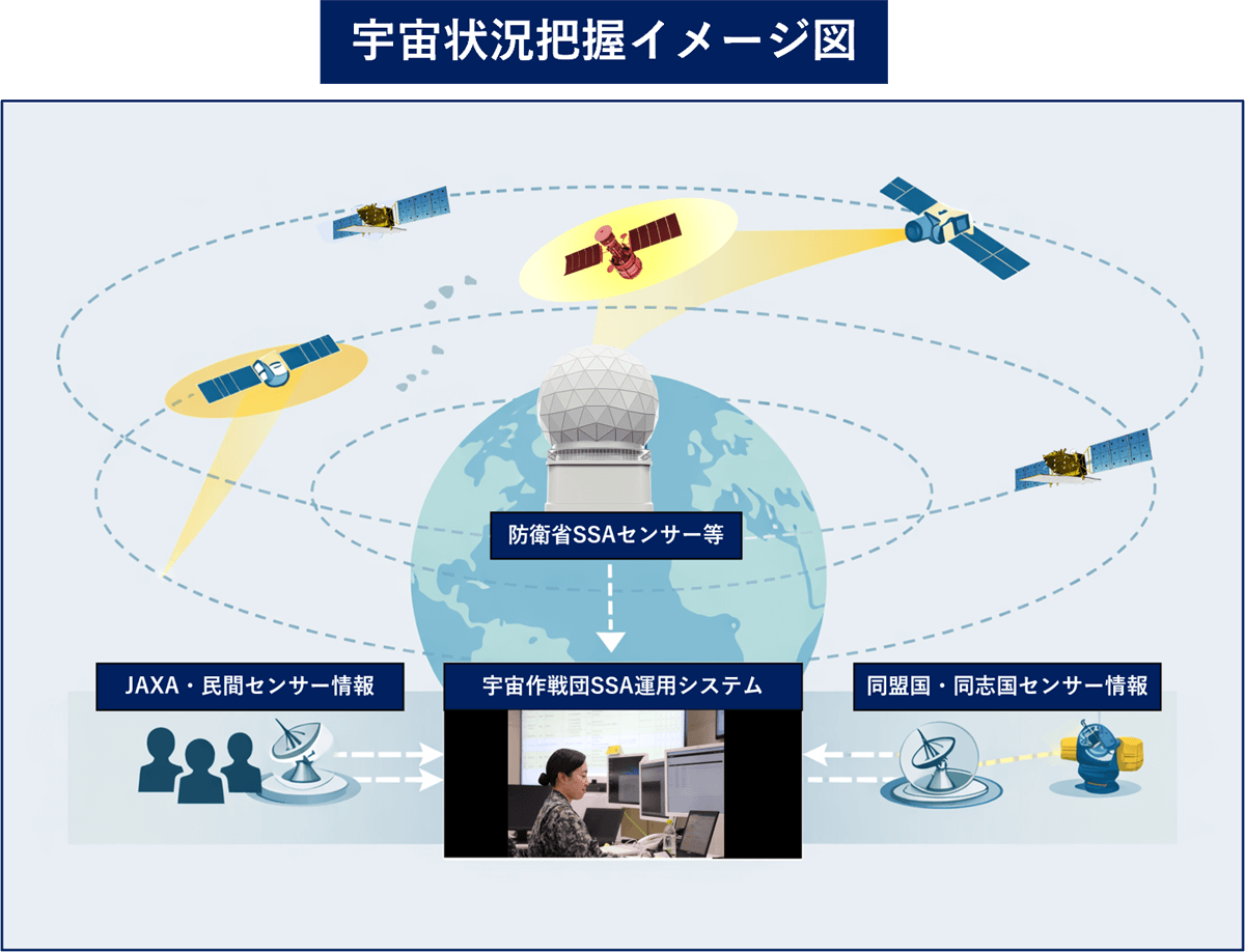 宇宙状況把握イメージ図
