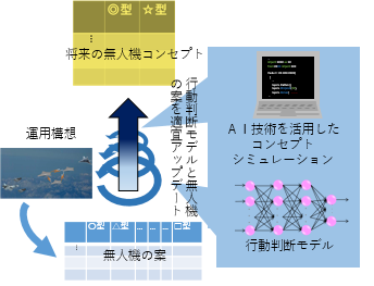 複雑大規模システムにおける事故防止 ２/航空法調査研究会/航空法調査研究会（単行本） JAPA 各種書籍 ｜ 公益社団法人 日本航空機操縦士協会