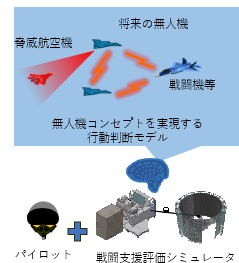 防衛装備庁 : 航空装備研究所