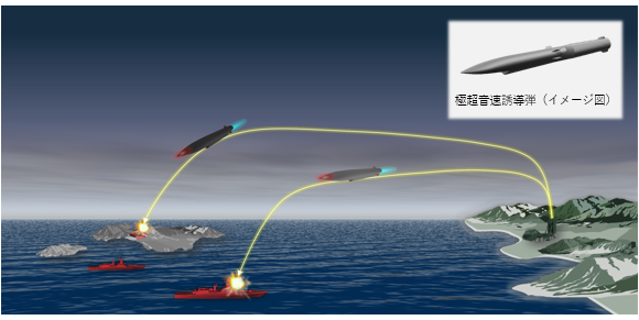 極超音速誘導弾の運用構想図 (対艦・対地攻撃)