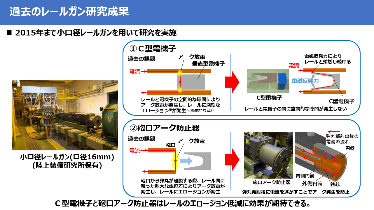 【値下げしました】レールガン　モデル【自由研究】 値下げしました】レールガン モデル【自由研究】 値下げしました