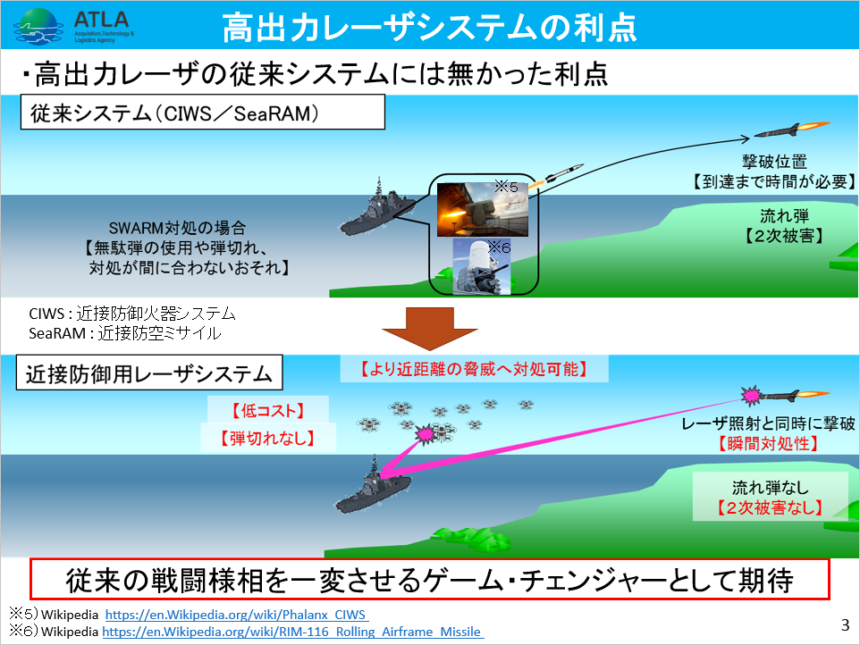 防衛装備庁技術シンポジウム２０２０