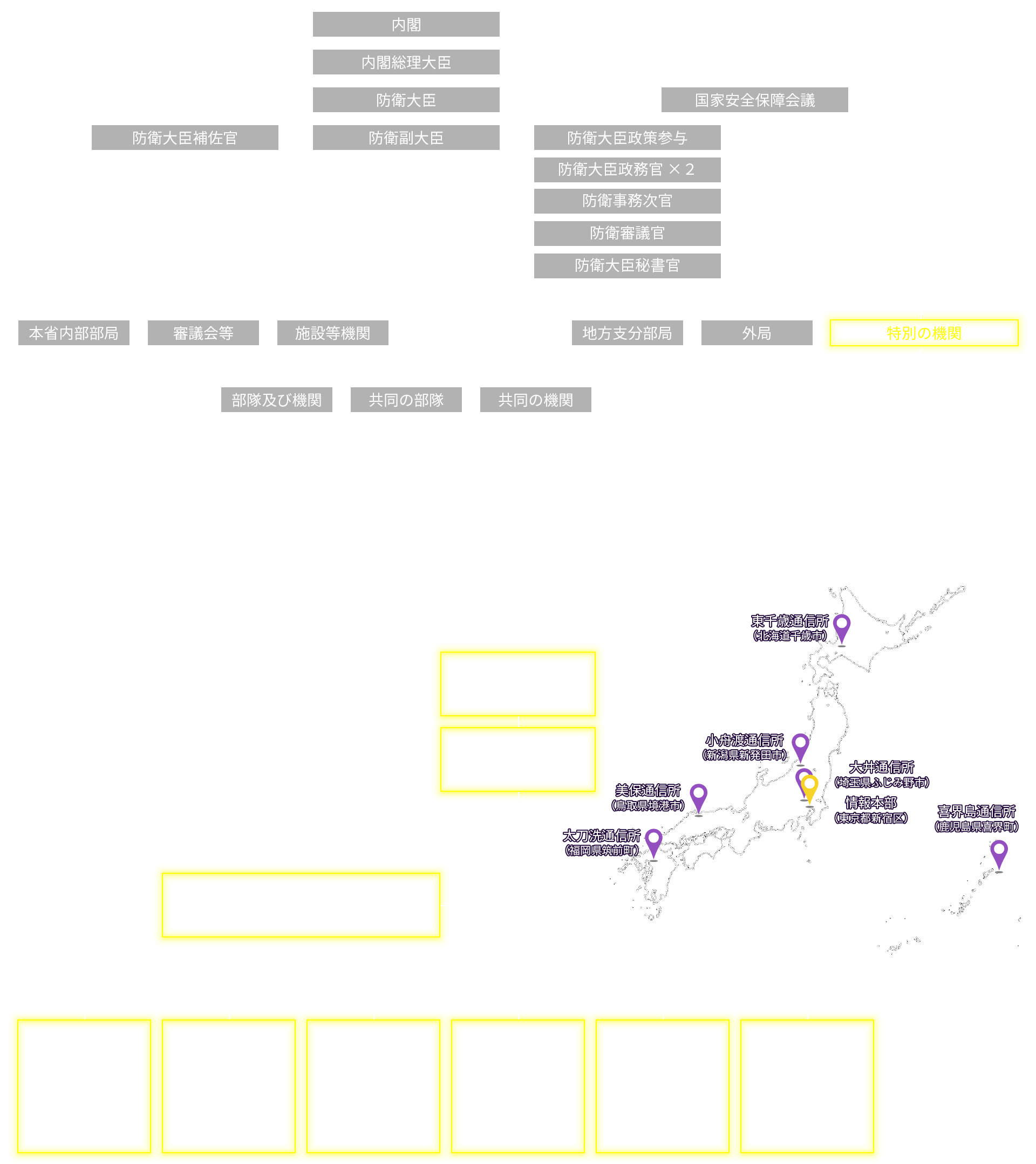 組織図