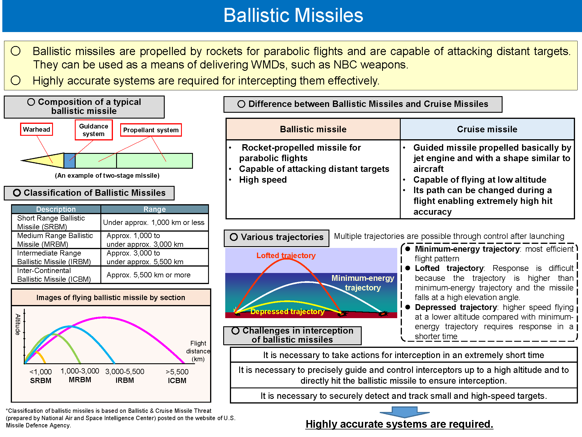 missile_defense_img01.png