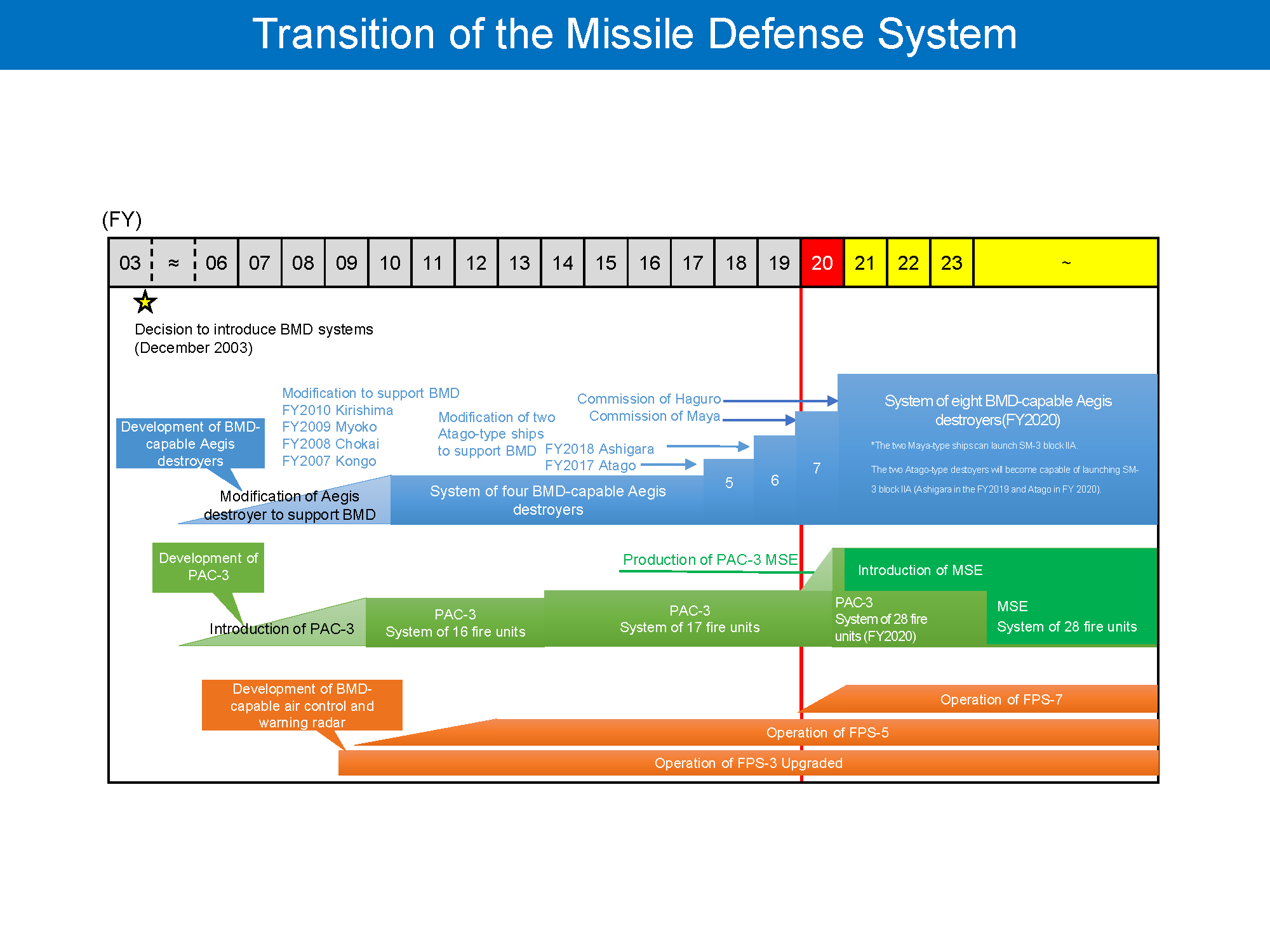 missile_defense_img06.png