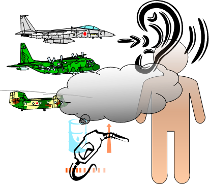 exposure to jet fuel and noise