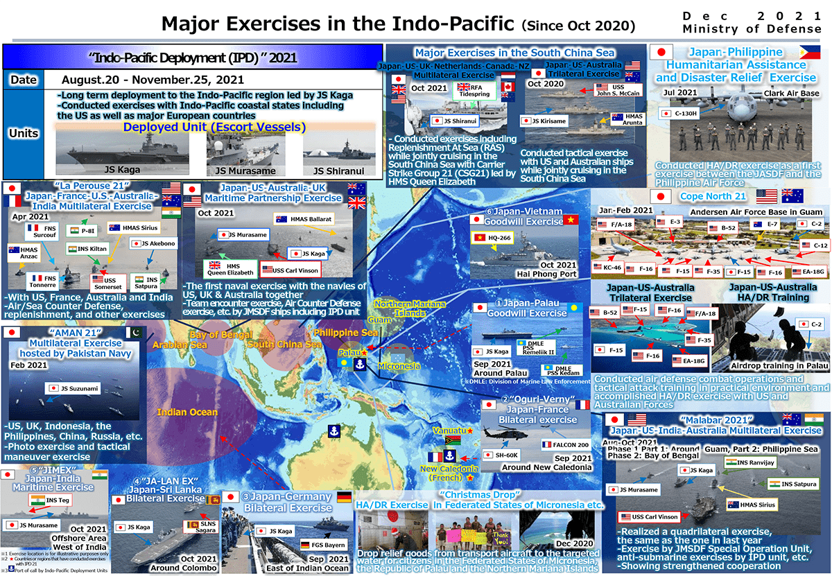 (2) Major Exercises with Partner Nations in the Indo-Pacific