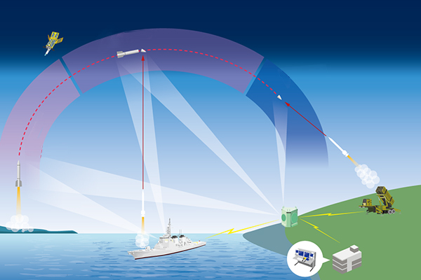 Build-up and Operational Concept of BMD