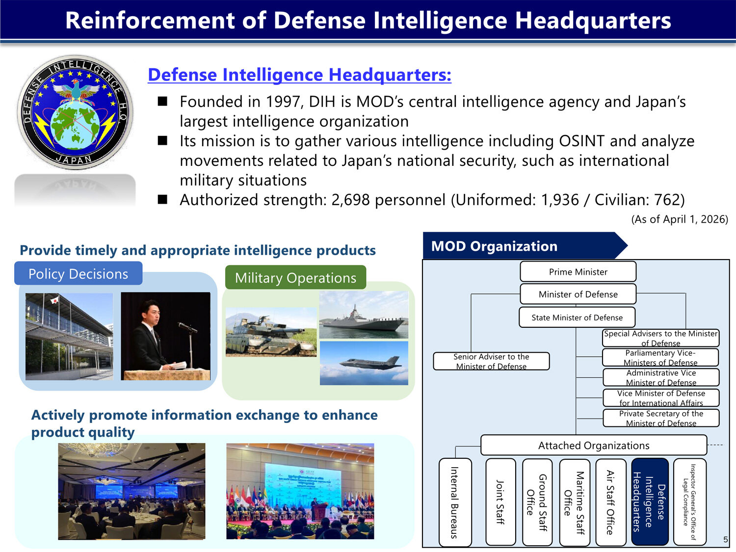 Reinforcement of Defense Intelligence Headquarters