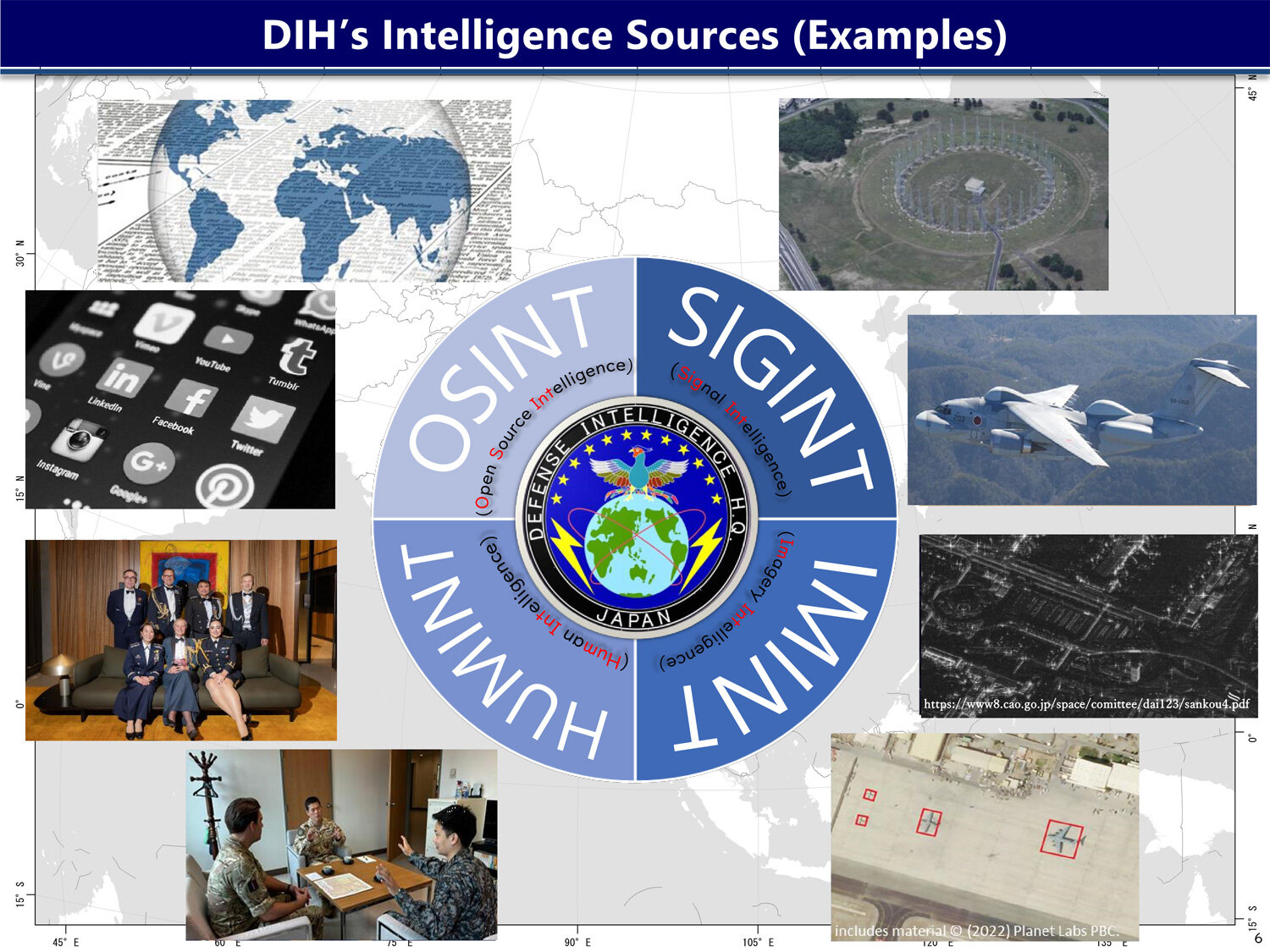 DIH’s Intelligence Sources (Examples)